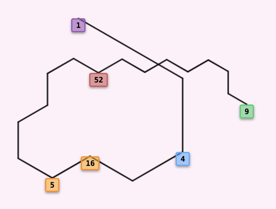 Collatz Sequence Trajectory for 9: Path Diagram