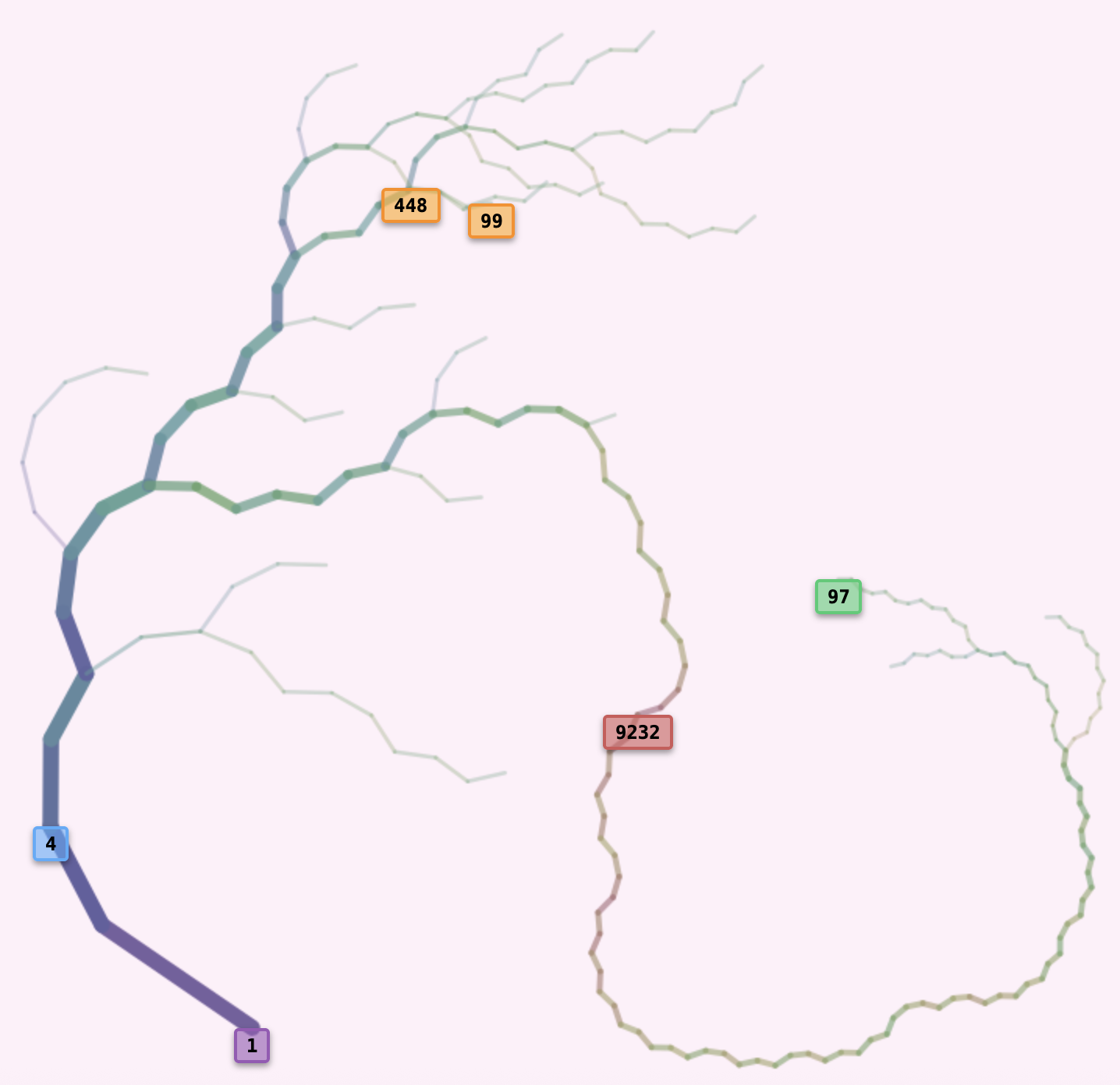 Collatz Tree - Classic Collatz Sequence with Angles 28° and -49°